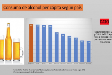 “El precio de la cerveza facilita el excesivo consumo de alcohol en nuestro país”, según Defensor del Pueblo Adjunto